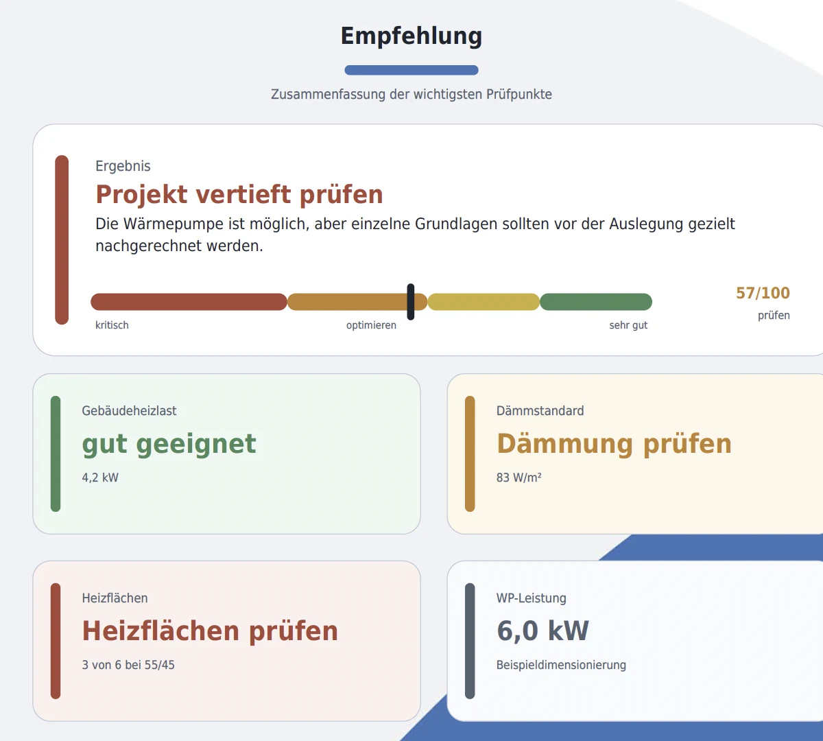 Ergebnisübersicht des Wärmepumpen-Checks mit Empfehlung, Bewertungsskala und vier technischen Prüfpunkten